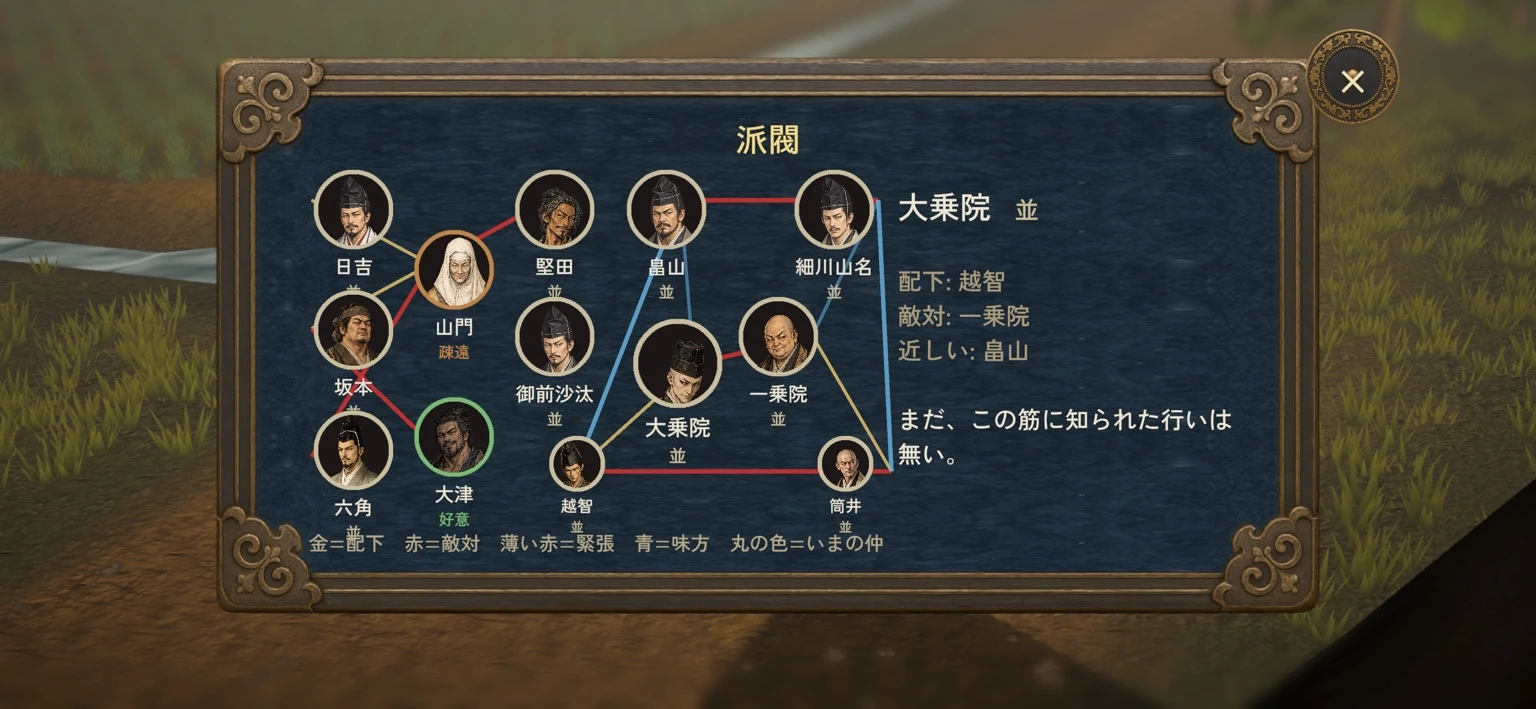 ゲーム内勢力相関図の全体画像